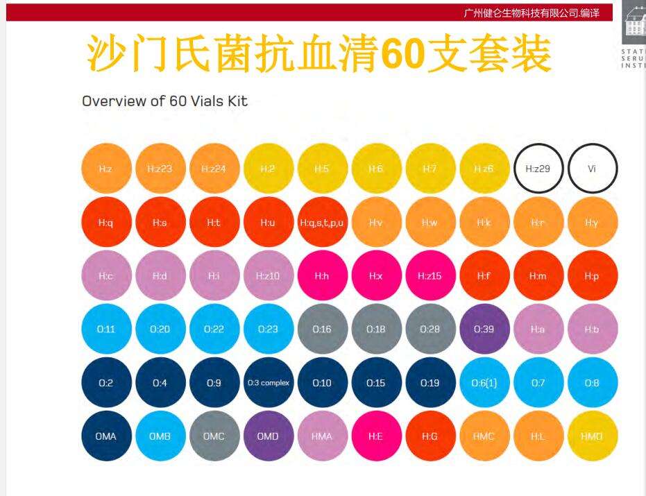 沙門氏菌診斷血清60種套裝